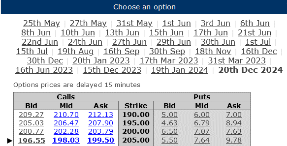 The current options chain for SPY as from Options Profit Calculator